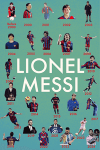 FooTigers Messi Career Poster